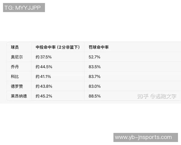 奥尼尔状态低迷全场仅得3分表现不佳球队需寻找新战术调整