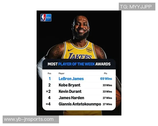 新赛季GM调查揭晓詹姆斯领跑多项指标展现卓越球商与领袖魅力 新赛季GM调查揭晓詹姆斯领跑多项指标展现卓越球商与领袖魅力