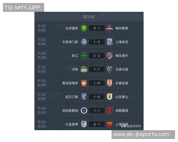 中超最新积分榜揭晓蓉城超越申花升至第十海港仍在底部挣扎 中超最新积分榜揭晓蓉城超越申花升至第十海港仍在底部挣扎