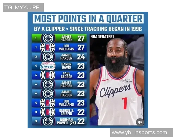 NBA历史单节得分20球员排行榜库里领衔科比哈登紧随其后 NBA历史单节得分20球员排行榜库里领衔科比哈登紧随其后